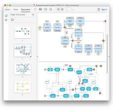 Process Flowchart How To Convert A Computer Network