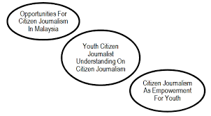 The asia youth volunteer camp will combine inspirational conference and actionable activities to connect the young leaders for volunteerism action, social mission and sustainability development. Understanding Citizen Journalism From The Perspective Of Young Journalists In Malaysia