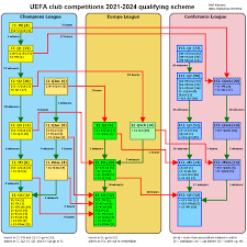 It is the third tier of european c. Seeding In The Europa Conference League 2021 2022