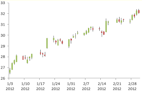 Ohlc Stock Chart With Tick Marks In Microsoft Excel