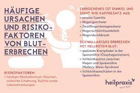 Bluterbrechen Hamatemesis Symptome Ursachen Therapien Heilpraxis