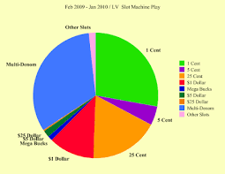 Pie Chart Slot Machine Casino Venus Malla Hotel