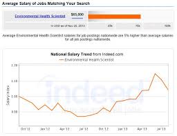 What Is The Salary Outlook With Mph Degree Mphprogramslist Com 2020