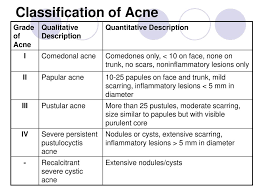Their mechanism of action, effectiveness, and safety. Treatment Of Acne Ii Ppt Download
