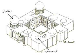 گونه شناسی مسجد ـ مدرسه در معماری اسلامی ایران، بررسی چگونگی ارتباط می