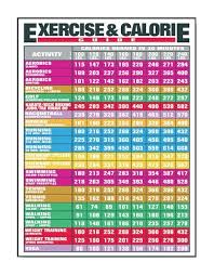 Exercise And Calories Count Chart Exercise And Calories
