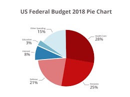 Javier zarracina, joey garrison and george petras, usa today published 11:21 am utc apr. Pie Charts A Definitive Guide By Vizzlo