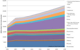 Fossil fuel use is the primary source of co2. Paperamin Malaysia Sustainable Cities