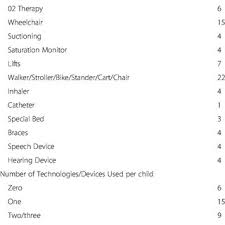 Pdf Intense Parenting A Qualitative Study Detailing The Experiences Of Parenting Children With Complex Care Needs