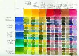 Color Chart Fabric Dyeing Techniques How To Dye Fabric