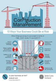 Pin By All Rite Commercial Constructi On General Construction Construction Management Commercial Construction Construction Business