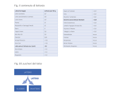 Torta al cacao con farina integrale senza zucchero burro latte 81.9k views Il Latte