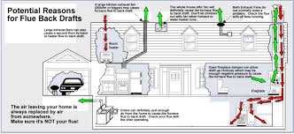 Maybe you would like to learn more about one of these? Myth 6 Carbonmonoxidemyths Com