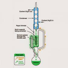 Can Anyone Provide Me The Protocol Of Sequential Extraction Method For Plant Extraction