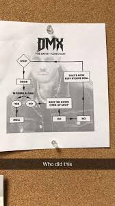 Dmx Flow Chart Album On Imgur