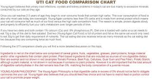 Uti Cat Food Comparison Chart Pdf