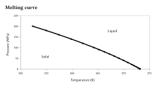 Melting Point Wikipedia