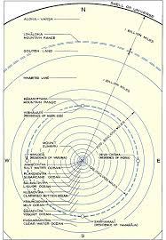 flat earth or globular earth