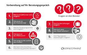 We prefer an informal and unpretentious dialogue and attach great importance to personal relations. Gunstigste Baufinanzierung Im Vergleich Loyale Finanz