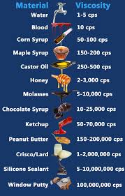 viscosity comparison chart hapco inc