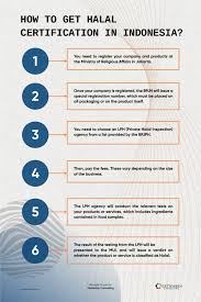 All these points are an. How To Get Halal Certification In Indonesia Viettonkin