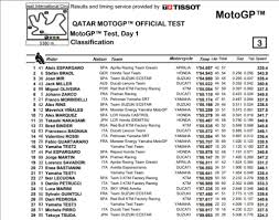 Confira todos os horários e onde acompanhar as corridas de motogp. Motogp Aleix Espargaro Leads Day One Of Testing In Qatar Roadracing World Magazine Motorcycle Riding Racing Tech News