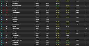 La prima volta ufficiale della f1 sul circuito del mugello per il gp della toscana. F1 Spanish Gp Free Practice 3 Results Verstappen Ahead Of Hamilton And Ferrari In Barcelona Diretta Live Fp3