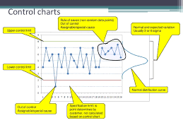 Quality Management