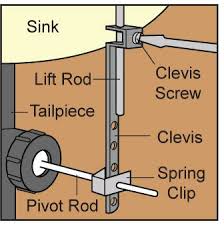 Maybe you would like to learn more about one of these? How To Fix A Bathtub Or Sink Pop Up Stopper Sink Drain Stopper Bathroom Sink Drain Stopper Bathtub Drain Stopper
