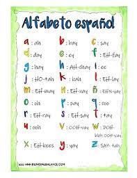 When ending a formal letter, some phrases you can use are: Spanish Alphabet Printable By The Bilingual Balance Tpt