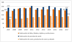 Aunque operaba empresas o talleres grandes como de la marca dalton, donde maquilaba también camisas vaqueras, y en 1984 fue nombrado vicepresidente de la cámara de la industria del vestido en jalisco, y se le. Factor Economico De Una Empresa Textil