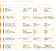 Uk Game Charts F1 2016 Takes Top Spot While No Mans Sky