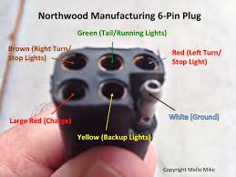 Before connecting the plugs, use a test light to verify that the motorhome and towed vehicle socket wiring matches the diagrams for the plugs. Arctic Fox Wolf Creek Truck Camper 6 Pin Umbilical Wiring Truck Camper Adventure