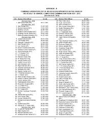 Civil List Of Ias Officers As On 1 1 2015 Siddharth shah's biography and life story. civil list of ias officers as on 1 1 2015