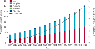 Maybe you would like to learn more about one of these? References In Global Cancer Surgery Delivering Safe Affordable And Timely Cancer Surgery The Lancet Oncology