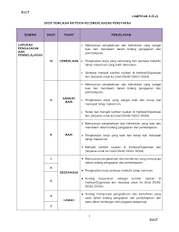 Bermula 2015, skt hrmis dilaksanakan dikalangan warga pendidik.terdapat kepelbagaian bidang tugas dalam sektor pendidikan.contoh merupakan skt bagi. Http Www Nutpkedah Net Files Lampiran 20a 20 K 2 Pdf