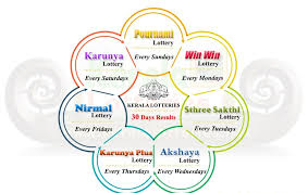 Kerala lottery result 22.7.2021 bumper draw br 79 result will be updated after 2:00 pm. Official Kerala Lottery Result Today Win Win W 627 02 08 2021 Live Kerala Lottery Result 02 08 2021 Win Win W 627 Today