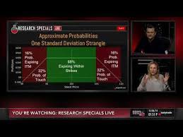 Stock Market And Options Tips And Tricks In 2020 Stock Market Implied Volatility Selling Strategies