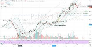 That provides the illusion of massive growth. The Best Way To Play Penn Stock Without Getting Sacked Investorplace