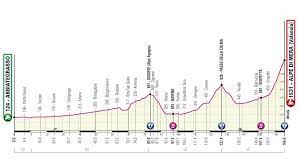 Giro de italia etapa 18 resumen hora y clasificacion. Z S7jv B0brm