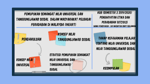 See more of tanggung jawab on facebook. Nilai Universal Tanggungjawab Sosial By Unniy Qasry