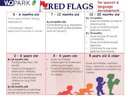 Image result for Language Milestone Red Flags
