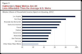 Check spelling or type a new query. California S High Housing Costs Causes And Consequences