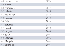 Hdi is broken down into four tiers: According To 2018 Un Human Development Index Turkey S Score Is 0 806 Which Is In The Very High Human Development Category Source In Comments Turkey