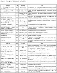 hand picked charting for nurses charting for nurses