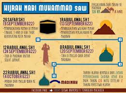 Tukar tarikh masihi ke hijrah. Hijrah Diri 21 September 2019 21092019 20 September Facebook