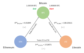 If you trade crypto on an exchange or investing platform, it may help you with bookkeeping, providing all of the data you need. Best Crypto Day Trading Strategies Benzinga Crypto