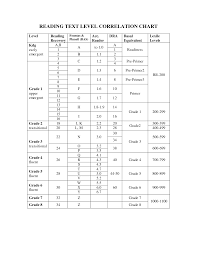 Fountas And Pinnell Guided Reading Level Correlation Chart