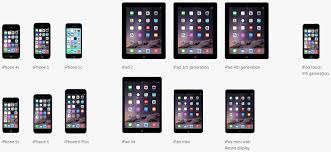 How To Download And Install The Ios 8 Update To Your Iphone Ipad Or Ipod Touch Phonearena