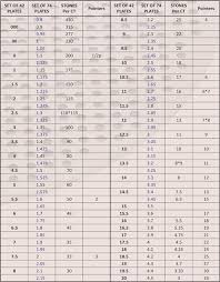 Sieve Size Chart Www Bedowntowndaytona Com